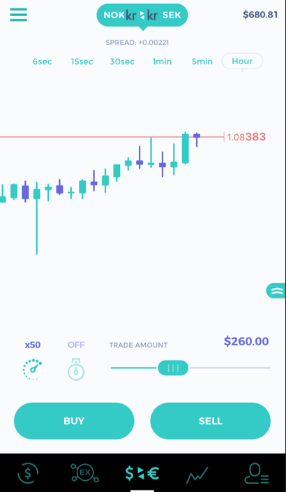 The Hummingbird app’s FX trading screen, with a live candlestick chart, the trade multiplier, stop loss, trade amount and Buy and Sell buttons