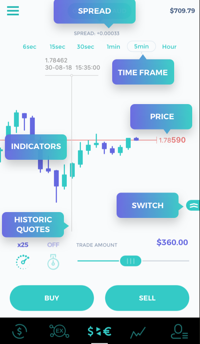 How to trade with Hummingbird