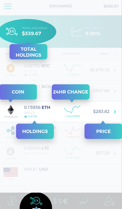 How to trade cryptos with Hummingbird Trading