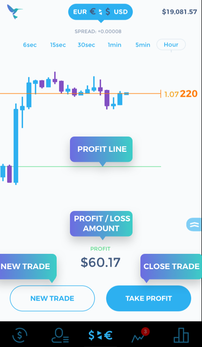 How to trade with Hummingbird