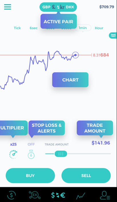 How to trade with Hummingbird