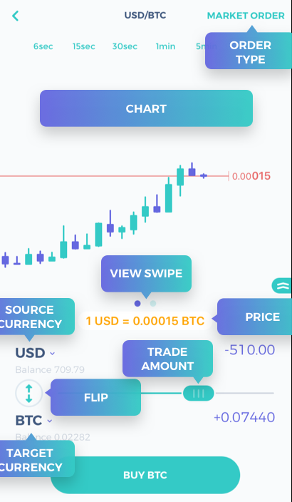 How to trade cryptos with Hummingbird Trading