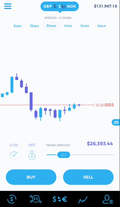 Trade Hummingbird Live and Practice Account