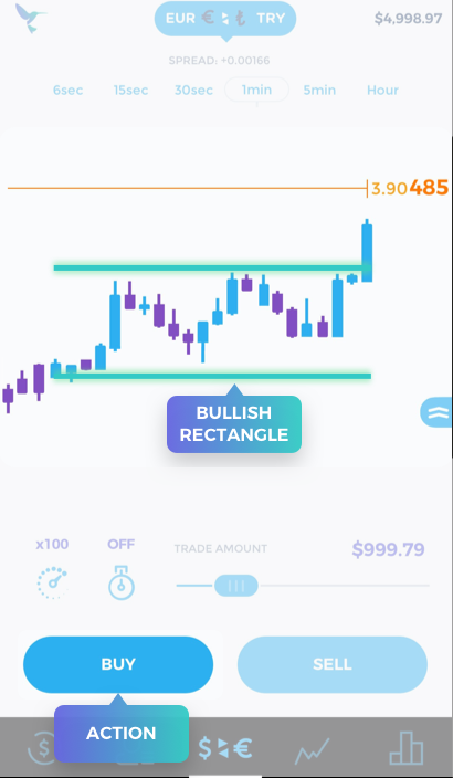 Trade Hummingbird: Learn to trade - Bullish Rectangle