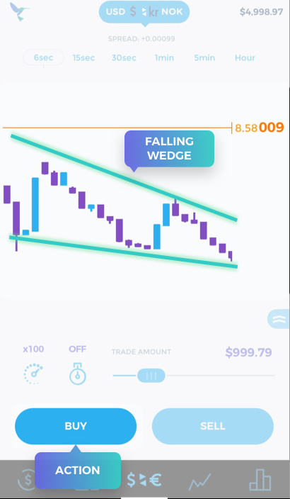 Trade Hummingbird: Learn to trade - Falling Wedge
