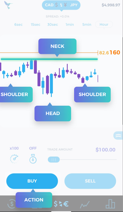 Trade Hummingbird: Learn to trade - Inverse Head and Shoulders