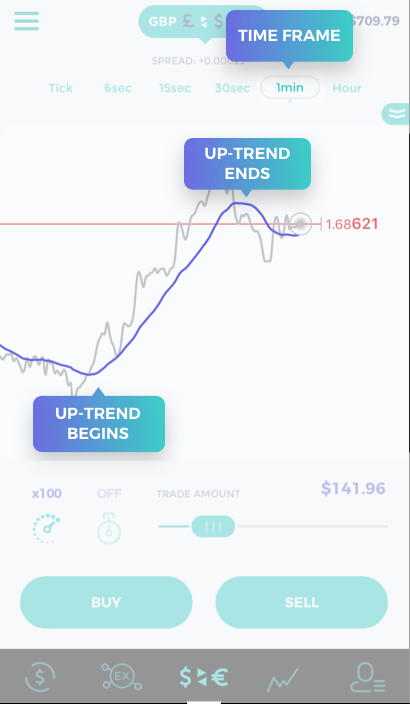 Trade Hummingbird: Learn to trade - Moving Average