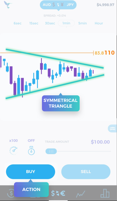 Trade Hummingbird: Learn to trade - Symmetrical Triangle